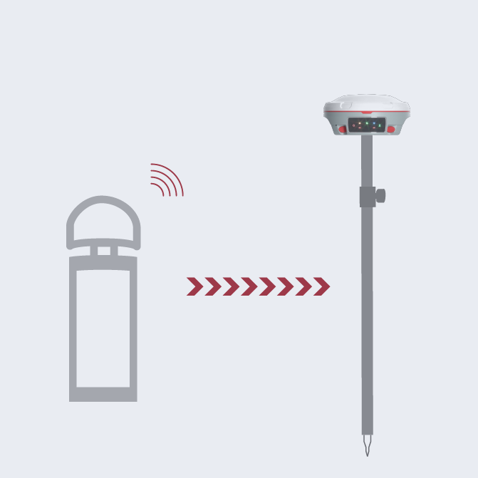 服务加码，一键固定