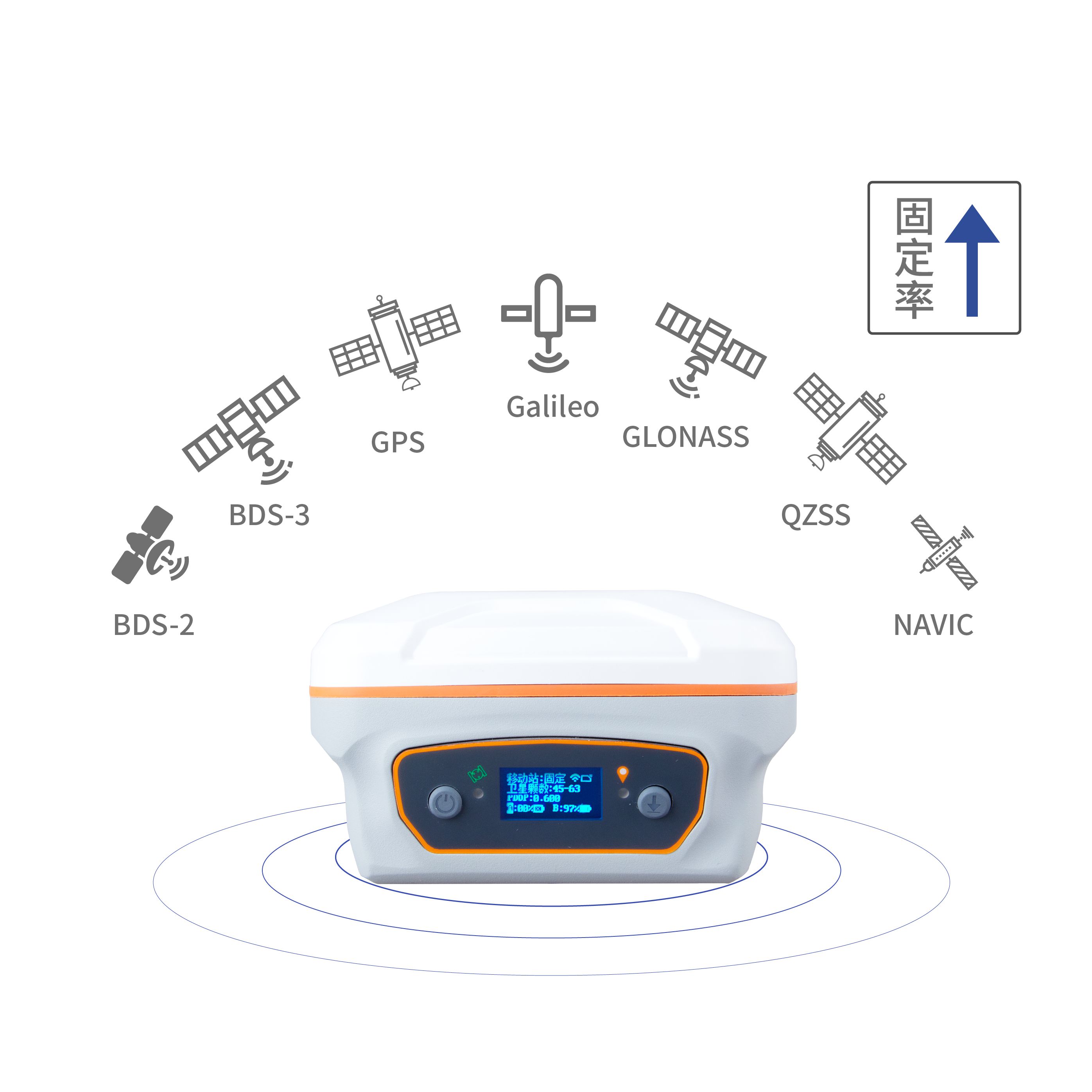 极速固定，更快搜星