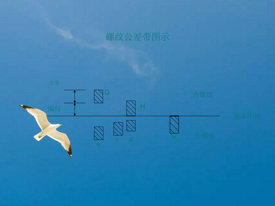 紧固件基础知识培训教程ppt课件
